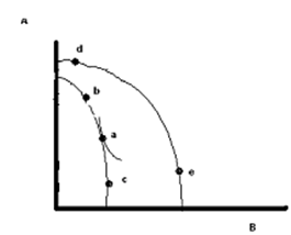 31_Show Albanias comparative advantage.png